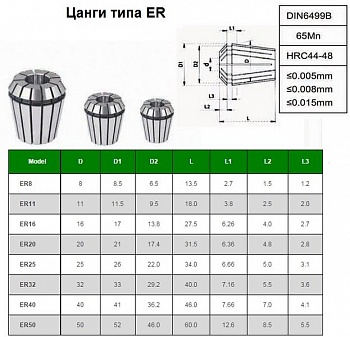   ER32  6. d 6-20