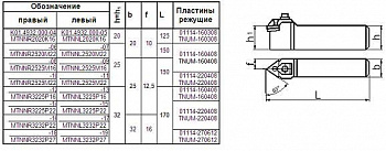   2525150 (MTNNL-25 25-22)  3- . . 156  TNUM-220408